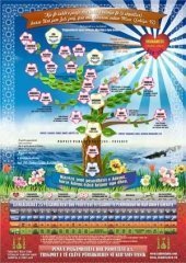 Pllakata - Pema ( Historia ) e Pejgamberëve